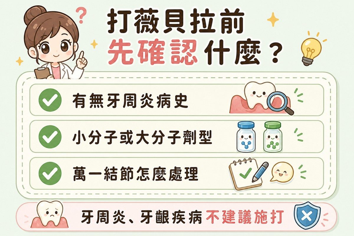 一張檢查清單卡片,列出有無牙周炎病史、小分子或大分子劑型、萬一結節怎麼處理三個項目,各配一個打勾圖示