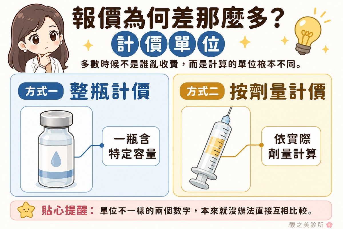 為什麼膠原蛋白針的報價差距很大——關鍵在計價單位不同