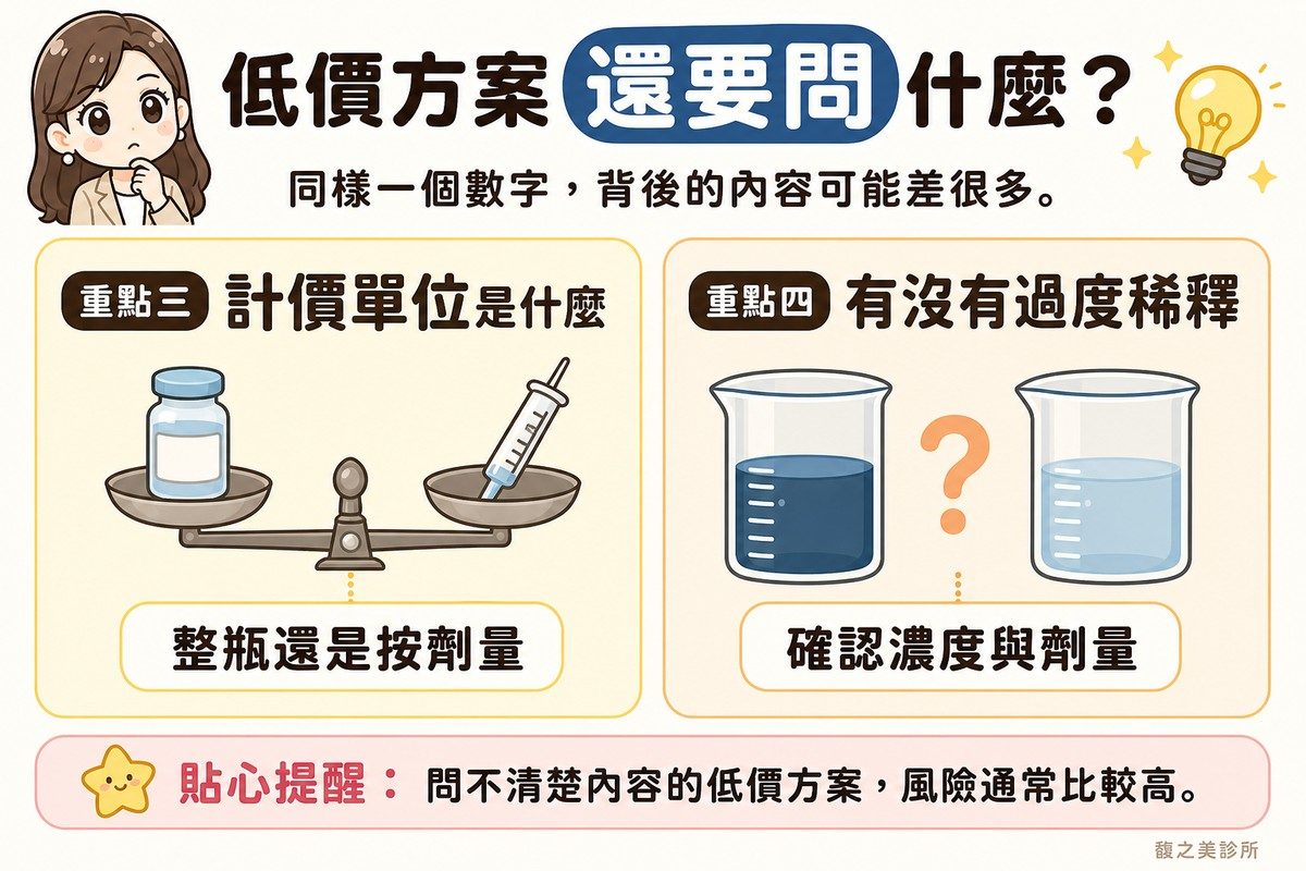 面對低價方案時要確認的後兩個重點——計價單位與稀釋方式