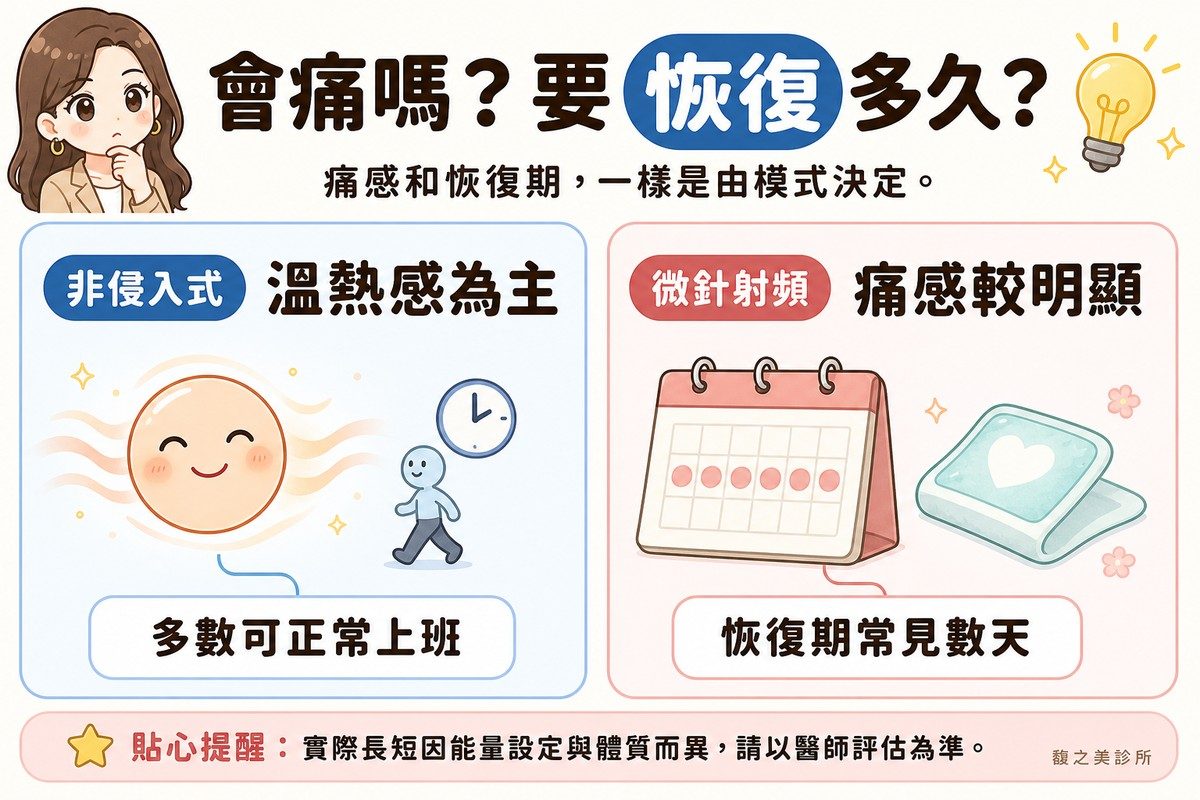 兩種模式在痛感與恢復期上的差別
