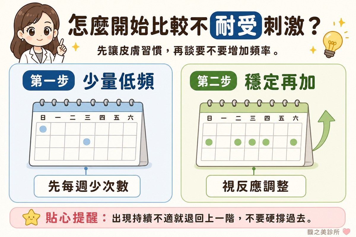 衛教資訊圖，頂端標題寫「怎麼開始比較不刺激？」。左卡標「第一步·少量低頻」，畫週曆，只有一兩格被圓點標記，標註「先每週少次數」；右卡標「第二步·穩定再加」，畫同樣的週曆，被標記的格子變多，旁邊一個往上的柔和小箭頭，標註「視反應調整」。