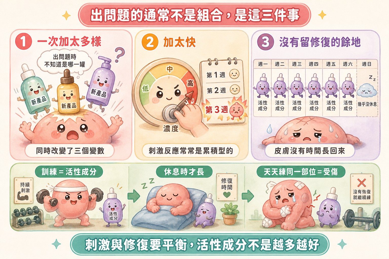 保養出問題的三個真正變數:一次加太多、加太快、沒留修復餘地