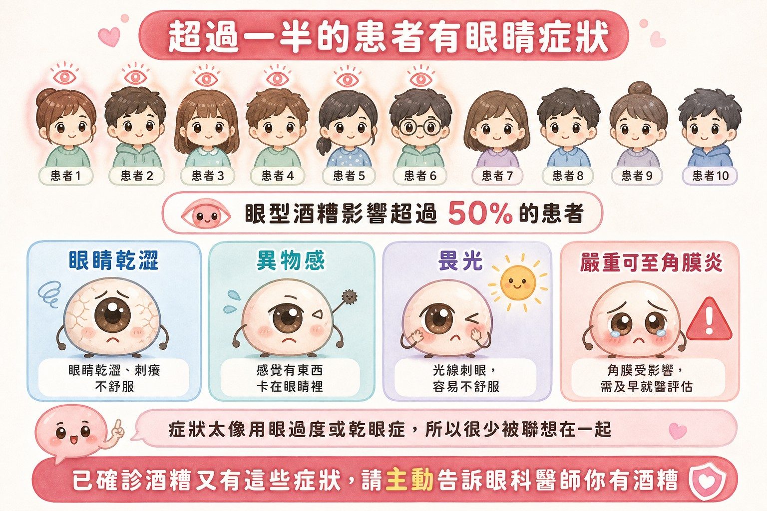 眼型酒糟影響超過一半患者:乾澀、異物感、畏光