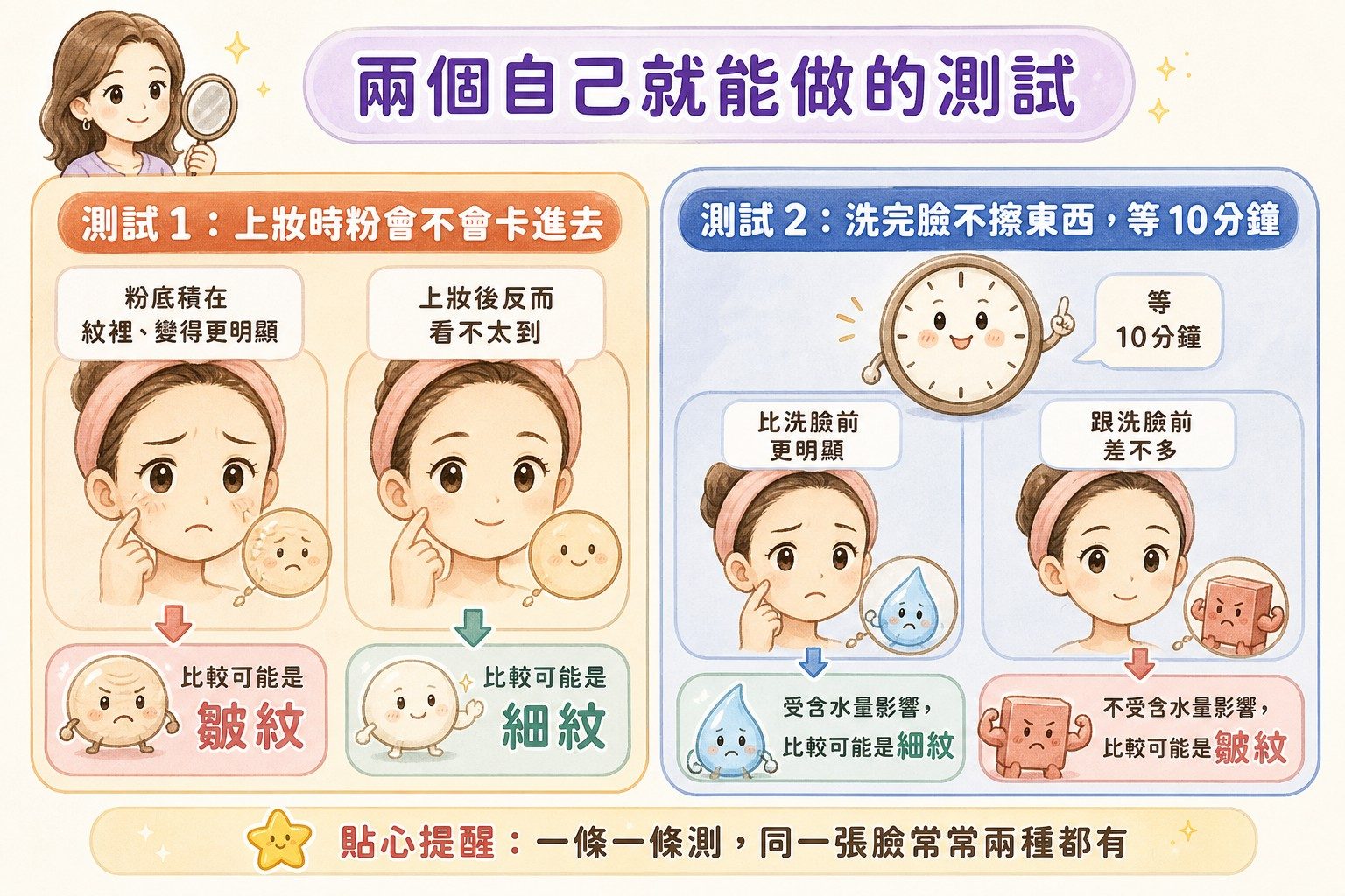 兩個自我測試:上妝卡粉測試與洗臉後十分鐘測試