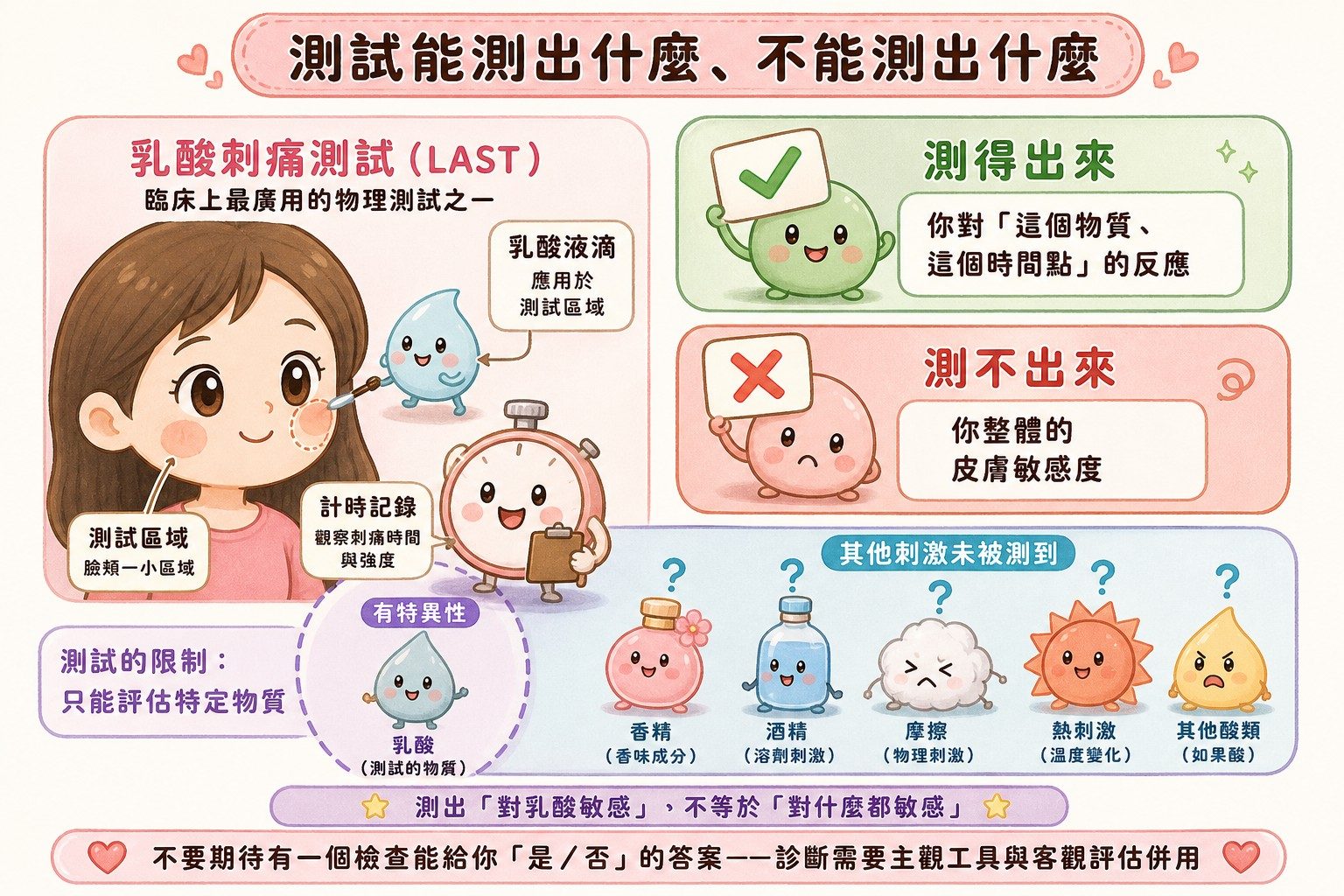 乳酸刺痛測試測得出與測不出什麼
