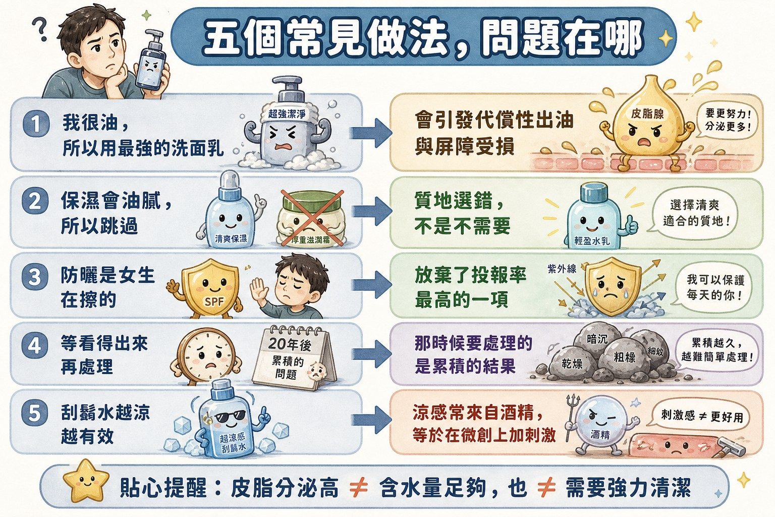 男性保養五個常見做法的問題