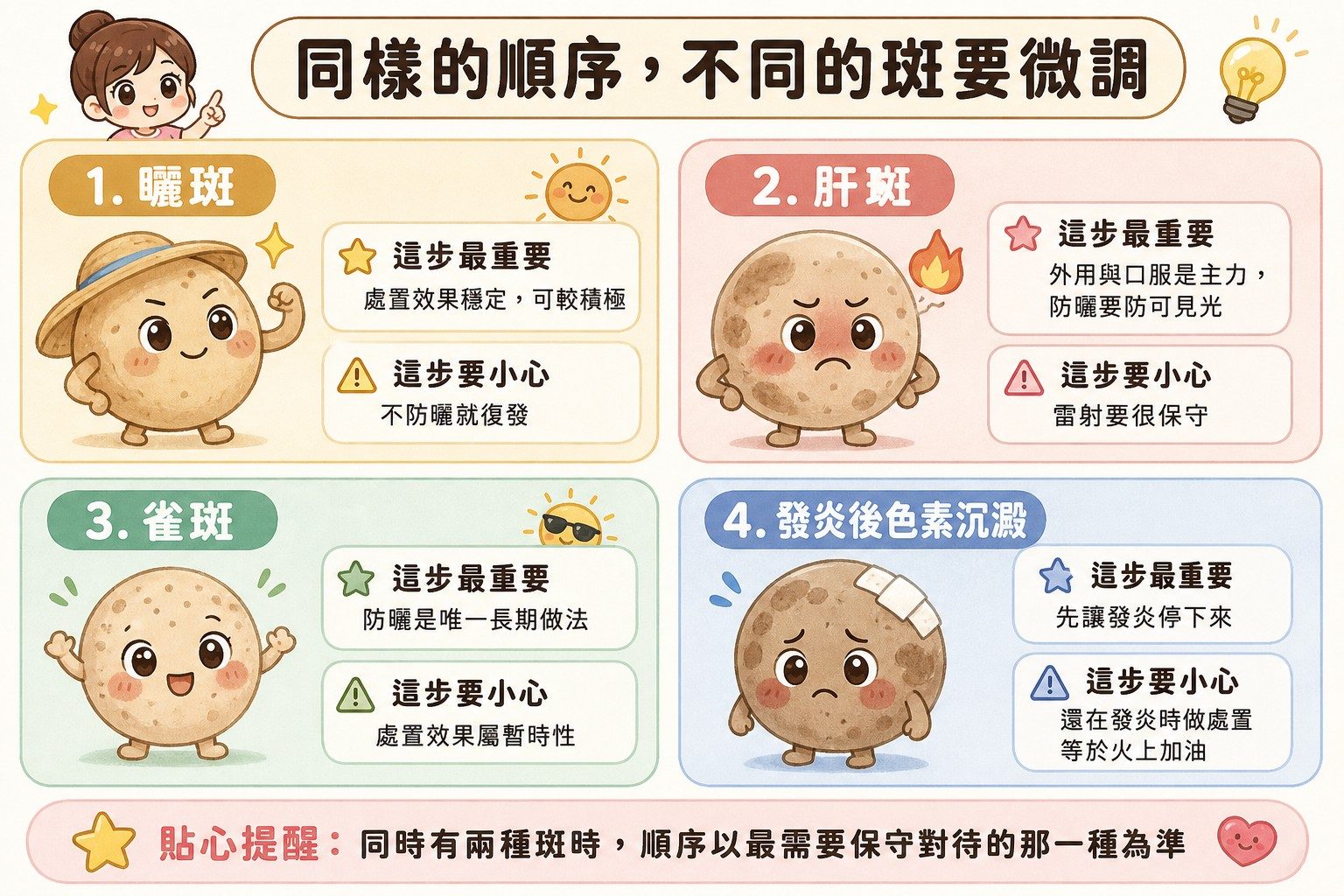 曬斑、肝斑、雀斑、發炎後色素沉澱的治療順序微調對照
