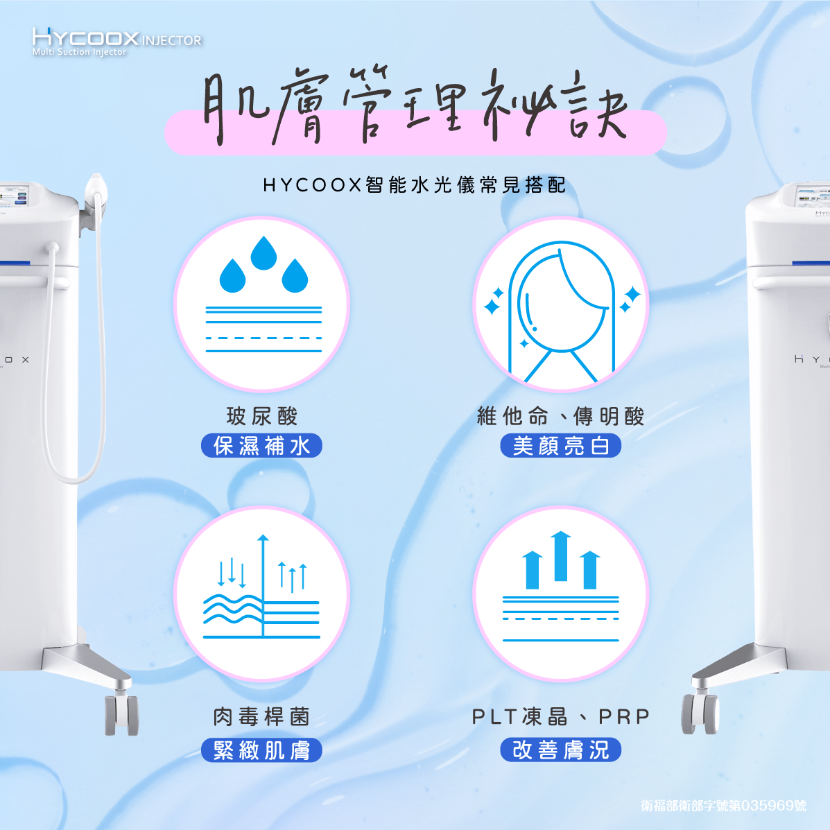 HYCOOX 智能水光儀的常見搭配圖解：說明利用玻尿酸保濕補水、維他命與傳明酸美顏亮白、肉毒桿菌緊緻肌膚，以及搭配 PLT 凍晶或 PRP 來改善整體膚況的肌膚管理祕訣。
