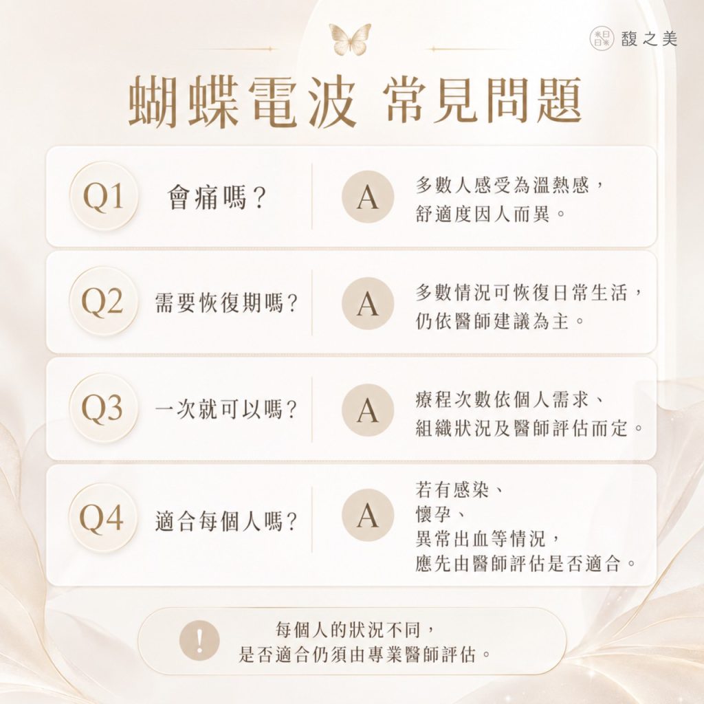 蝴蝶電波常見問題圖卡，四組問答依序說明：會不會痛（多數人感受為溫熱感）、需不需要恢復期（多數可恢復日常生活）、一次夠不夠（次數依個人需求與醫師評估）、是否適合每個人（感染、懷孕、異常出血須先由醫師評估）