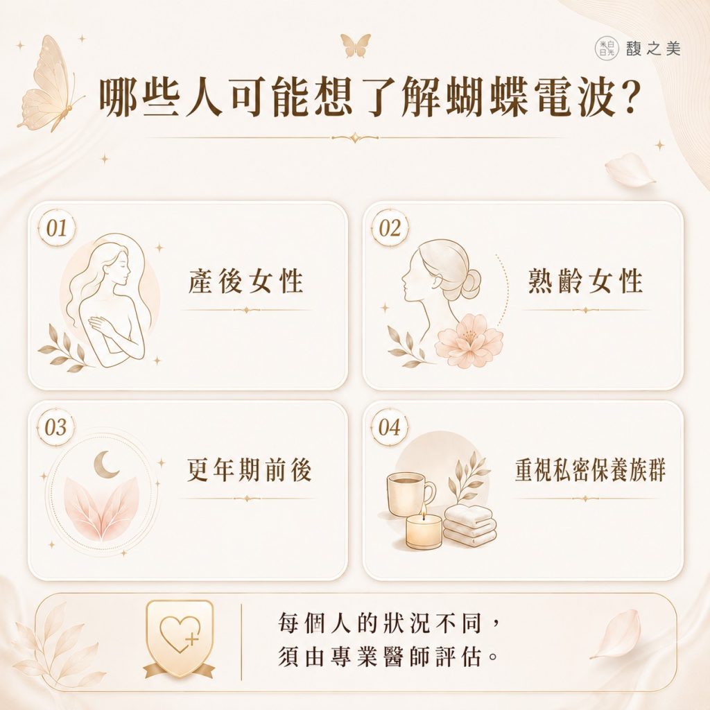 「哪些人可能想了解蝴蝶電波」圖卡，四格分別列出產後女性、熟齡女性、更年期前後、重視私密保養族群，下方提醒每個人狀況不同須由專業醫師評估