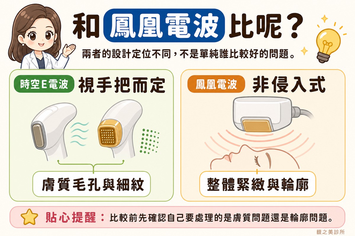 時空E電波與鳳凰電波的定位差異