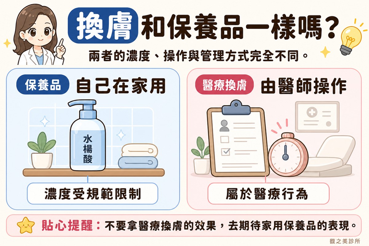 醫療級酸類換膚與保養品的水楊酸是兩回事