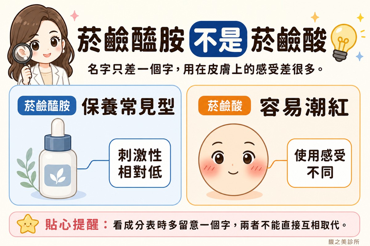 菸鹼醯胺與菸鹼酸是兩種不同的東西，常被混為一談