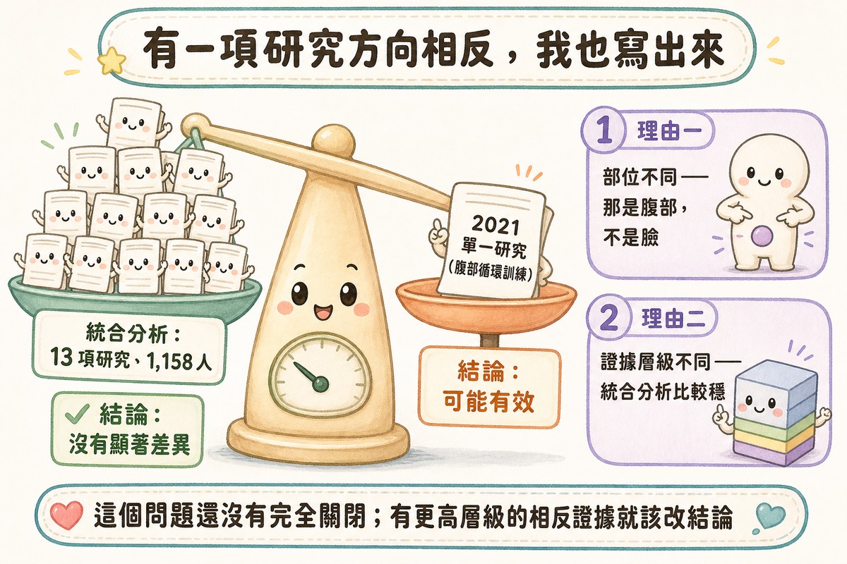 統合分析與單一相反研究的證據層級天平
