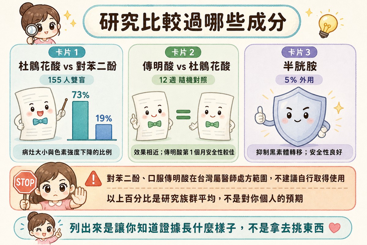 研究比較過的三種淡斑成分與處方藥警語