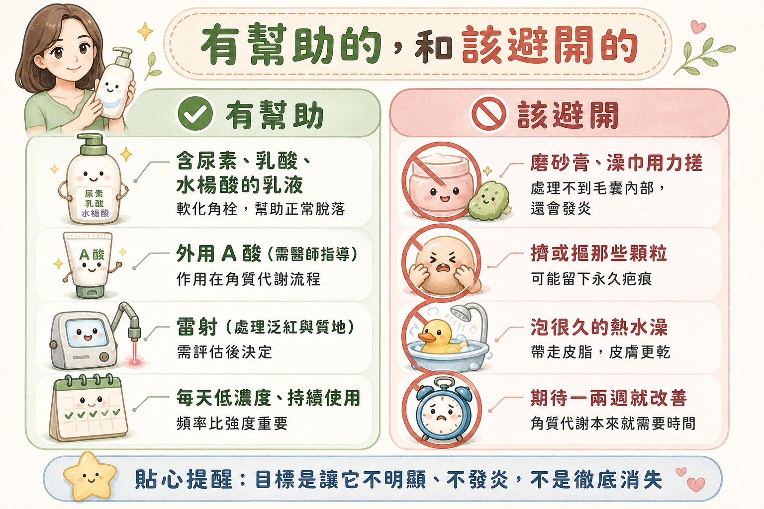 毛孔角化症有幫助與該避開的做法對照表