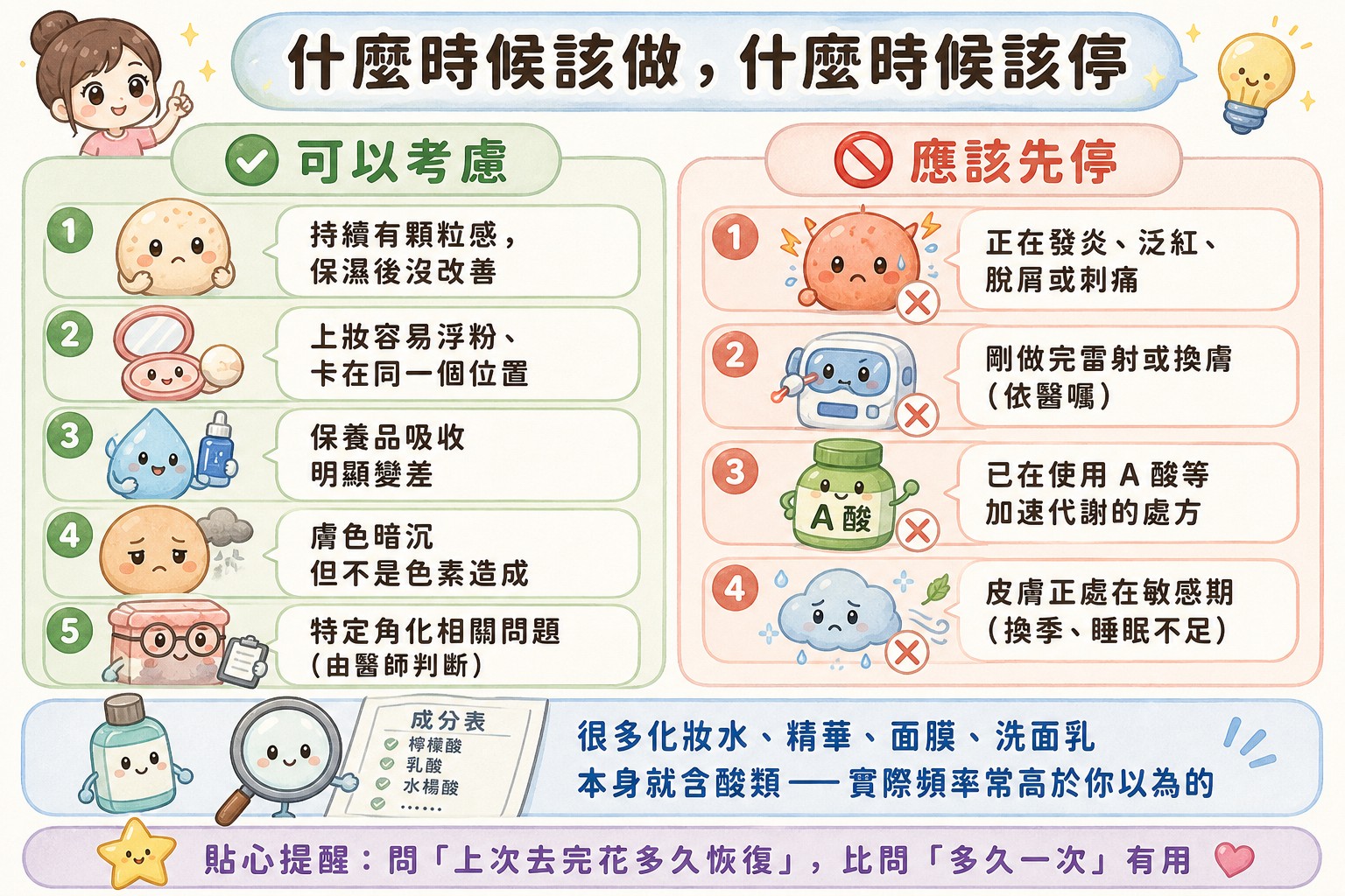 什麼時候該去角質、什麼時候該停的對照清單