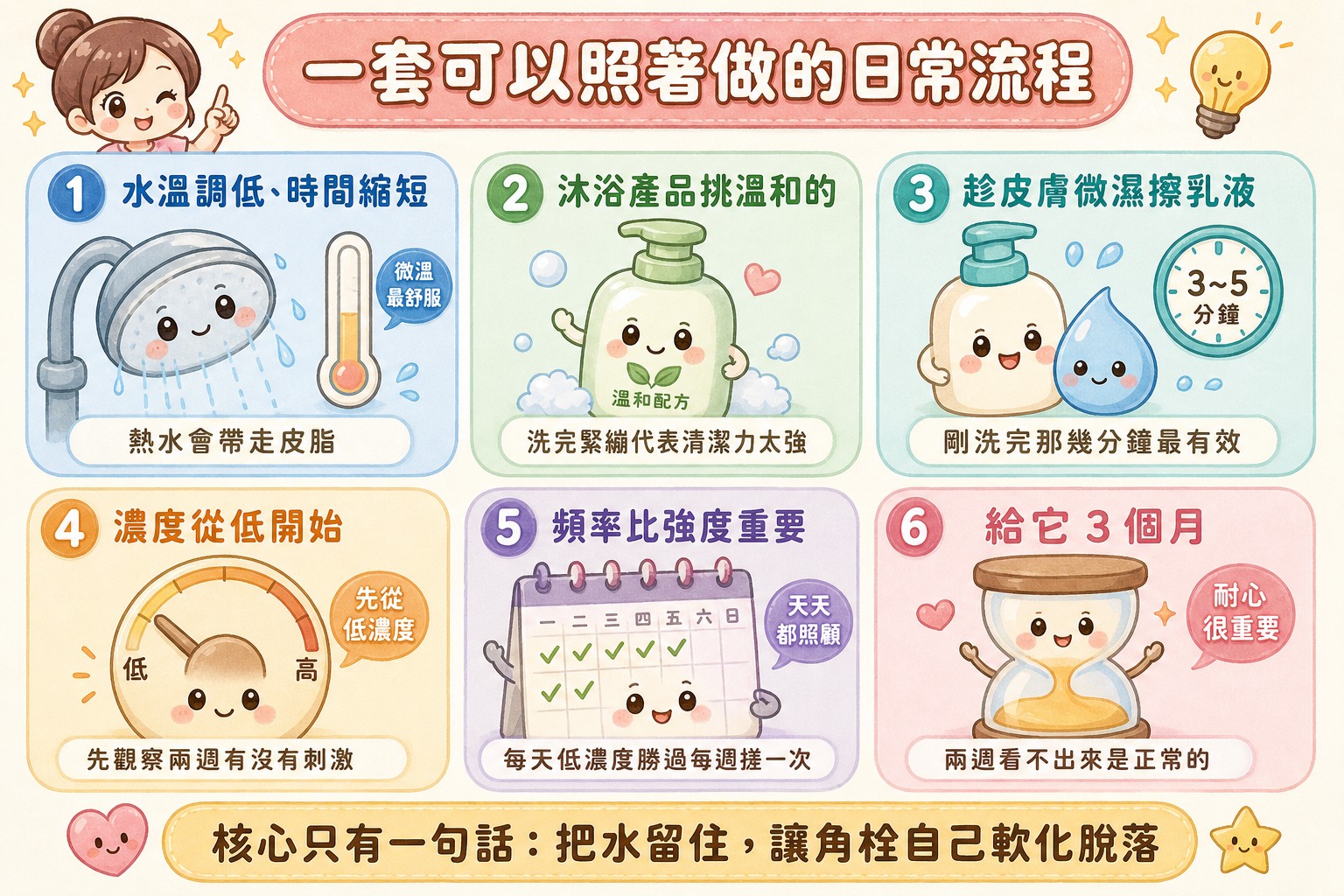 毛孔角化症日常照護六步驟流程