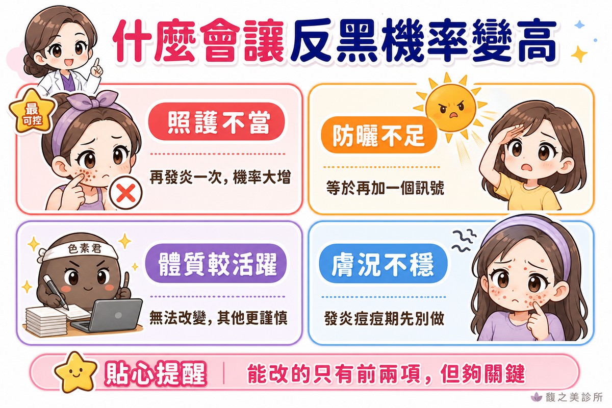 照護不當、防曬不足、體質較活躍、膚況不穩四項會讓反黑機率變高
