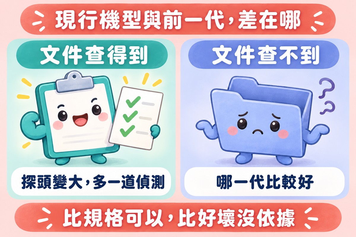 兩格對照:左邊夾板角色舉著打了勾的紙,寫著文件查得到、探頭變大多一道偵測;右邊空的資料夾角色聳肩,寫著文件查不到、哪一代比較好;下方寫著比規格可以,比好壞沒依據